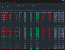 【顺势黄金-EA】运行2个月收益300%，每单都有止损止盈，