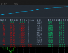 大赢家刷单-EA   超级厉害的刷单策略，即有单量悠悠盈利