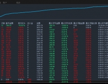 【终极版炒金子智能交易系统-EA】效果还不错 刷单盈利两不误单边行情振荡行情都能适用