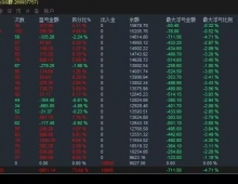 黄金一次一单【二次开发】无加仓低风险交易，收益66%止损止盈，带移动保护