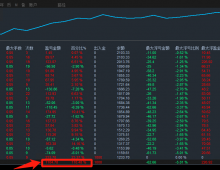 一次一单突破-EA【自带止损止盈】月盈利100%