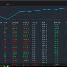 【刷单王-EA】几个月测试下来月盈利可达40%左右，既能刷单又能盈利