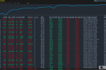 【顺势黄金-EA】运行2个月收益300%，每单都有止损止盈，