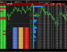 [无限制]跨周期分析神器,多货币对技术指标综合评分辅助下单EA