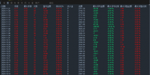 新版黄金网格EA，撒网精准，网网有鱼，出手就是赢，月收益90%以上。