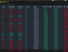 【黄金顺势加仓-EA】专为黄金交易者量身打造，抓准趋势复利，让黄金行情为你自动赚钱