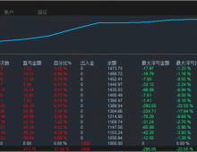 流金岁月-EA 逆势马丁全线溃败时，流金岁月仍不负所望收益颇丰