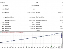 [马丁]1号机器人EA的过度自信与品种适配幻觉,黄金任意时间加载