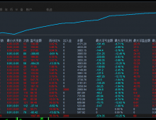 【超级趋势黄金EA】实盘 EA