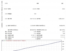 [头皮]Al Scalper Robot EA历史回测数据解读,15分钟周期优化