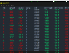 【黄金500点后顺势下单】 吃透五百点大行情，顺势吃肉远比刷单稳