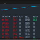 【黄金刷单-EA】0.01手起月盈利翻倍，可刷单可刷返佣