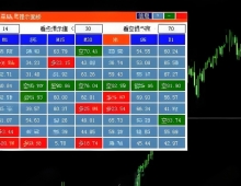 [无限制] 全品种多周期超卖超买预警系统,RSI交易信号大师