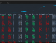 【黄金突破】大行情数据一天赚1041美金，