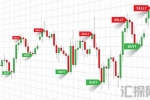 如何利用外汇市场的波动进行套利,波动中捕捉财富密码?