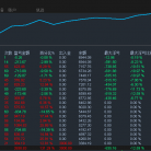 【小趋势-EA】一年时间账号翻一倍多，实盘模拟同步运行