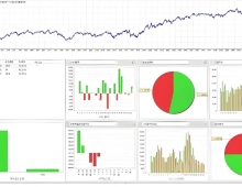 [趋势]模拟一周,实盘无忧,超级趋势3.2 EA新手友好型趋势策略