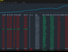 【招财猫-EA】趋势一次一单，每单带止损止盈 ，月收益93.26%