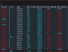 【魔瞳黄金-EA】外汇魔瞳黄金交易破局者，一套进可攻退可守的实战策略免费分享