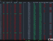 【顺势黄金-EA(挂单)】顺势黄金策略，顺势浮盈加仓，月收益100%+，浮亏小．盈利最大化