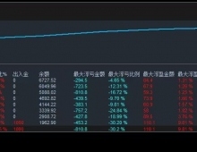 超级黄金刷刷，汇市高楼平地起，EA策略是根基，月收益150%左右，一款疯狂刷单EA!