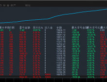 顺势黄金EA挂单突破开仓 顺势浮赢加仓，行情越大盈利越强，每单带止损止盈