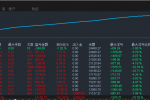 【黄金双向高频-EA】观摩月收益30%--50%左右，有实盘账户可提供！