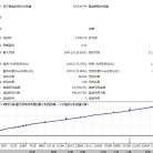 【金钥匙3.00-EA】专业的炒黄金策略，单量多，月收益超100%