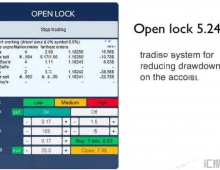 [1420+]Open Lock用盈利订单部分平仓亏损头寸的逻辑,利润再分配