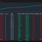 【顺势小马丁EA终极版】优质策略，月收益稳定， 风控管理严格谨慎开单，高胜率/低风险