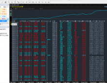 一次一单，真金白银！多账户观摩，拒绝马后炮