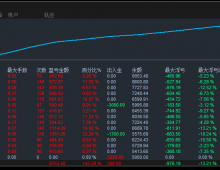 【超级趋势网格EA】每单自带风控， 单单带止盈止损，优质策略 月收益100%?