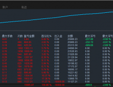 【黄金刷单-EA】0.01手起月盈利翻倍，可刷单可刷返佣