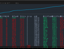 黄金趋势网格策略-EA  既有趋势策略的安全，又有网格策略的盈利，月收益100%