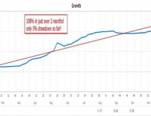 GOLD TRADE PRO 外汇EA源码通过利用移动平均线和多时间框架RSI