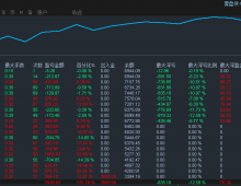 【小趋势-EA】一年时间账号翻一倍多，实盘模拟同步运行