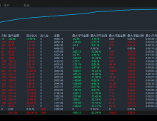 黄金外汇收割机-EA 精准的技术研判+精细的资金管理，年化收益率超300%