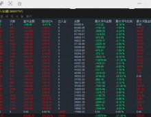 【高低突破-挂单交易EA】从亏损80%到盈利：关于交易，我想拉你一把！