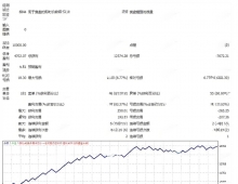 [趋势]Gold or EA MT4趋势启动识别,MACD金叉死叉基础信号