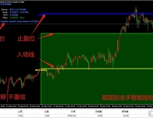 德国狙击手MT4指标，带入场止盈止损位，不漂移，胜率高，无时间限制