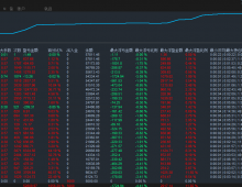 【FANG马丁】40天盈利11倍，胜率高达70%