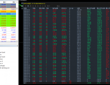 MT4策略，专做黄金一次一单，每单都是带严格风控，实盘三个月收益160%