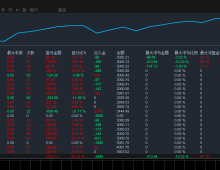 【飓风行动EA】趋势稳定型，大小资金都可以操作。做单准确率高至80%，月收益超50%