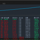 【黄金双向高频-EA】观摩月收益30%--50%左右，有实盘账户可提供！