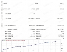 [对冲]七货币对统一框架,Amazing 8.05重构版跨品种风控参数自适应机制