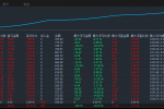 【顺势小马丁EA终极版】优质策略，月收益稳定， 风控管理严格谨慎开单，高胜率/低风险