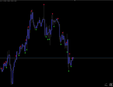 箭头指标外汇MT4—没有未来函数