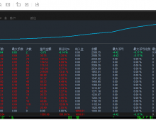 【对冲交易-EA】2000美金0.01手起跑月收益40%左右