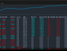 【超级刷单王】月盈利100%，一款不可多得的刷单EA。