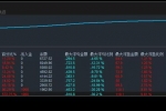 超级黄金刷刷，汇市高楼平地起，EA策略是根基，月收益150%左右，一款疯狂刷单EA!